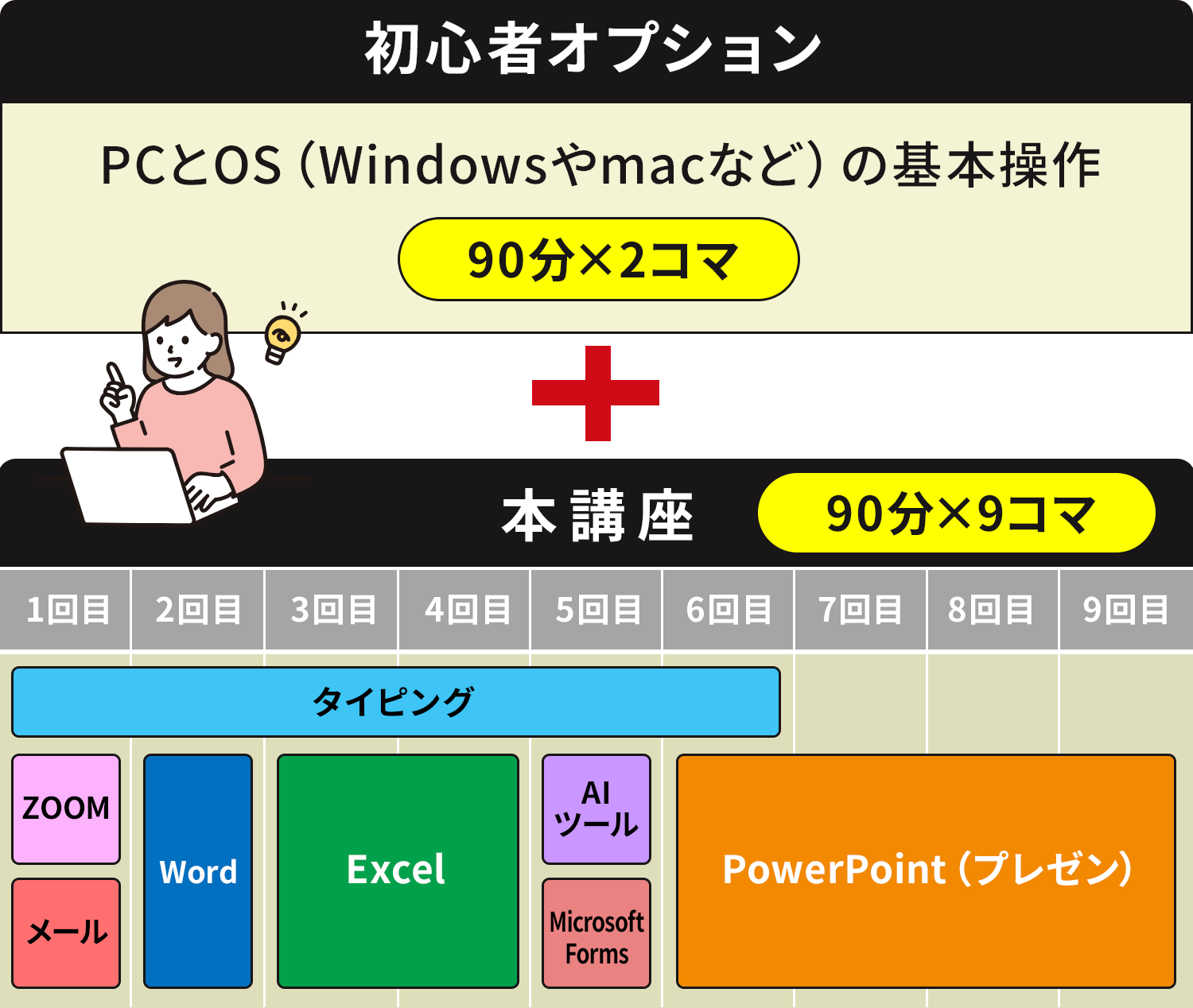 パソコン活用講座 カリキュラム