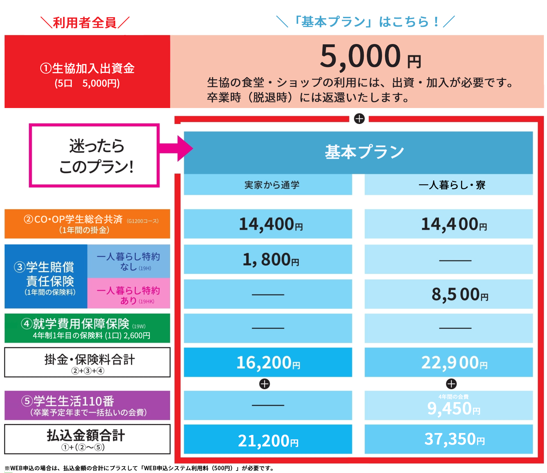 プラン内容