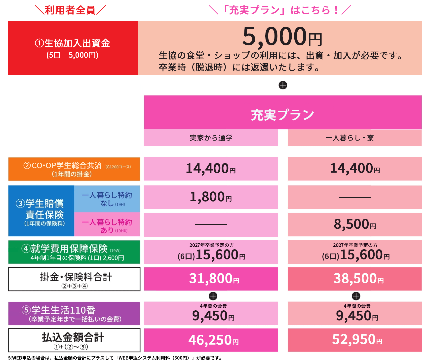 プラン内容