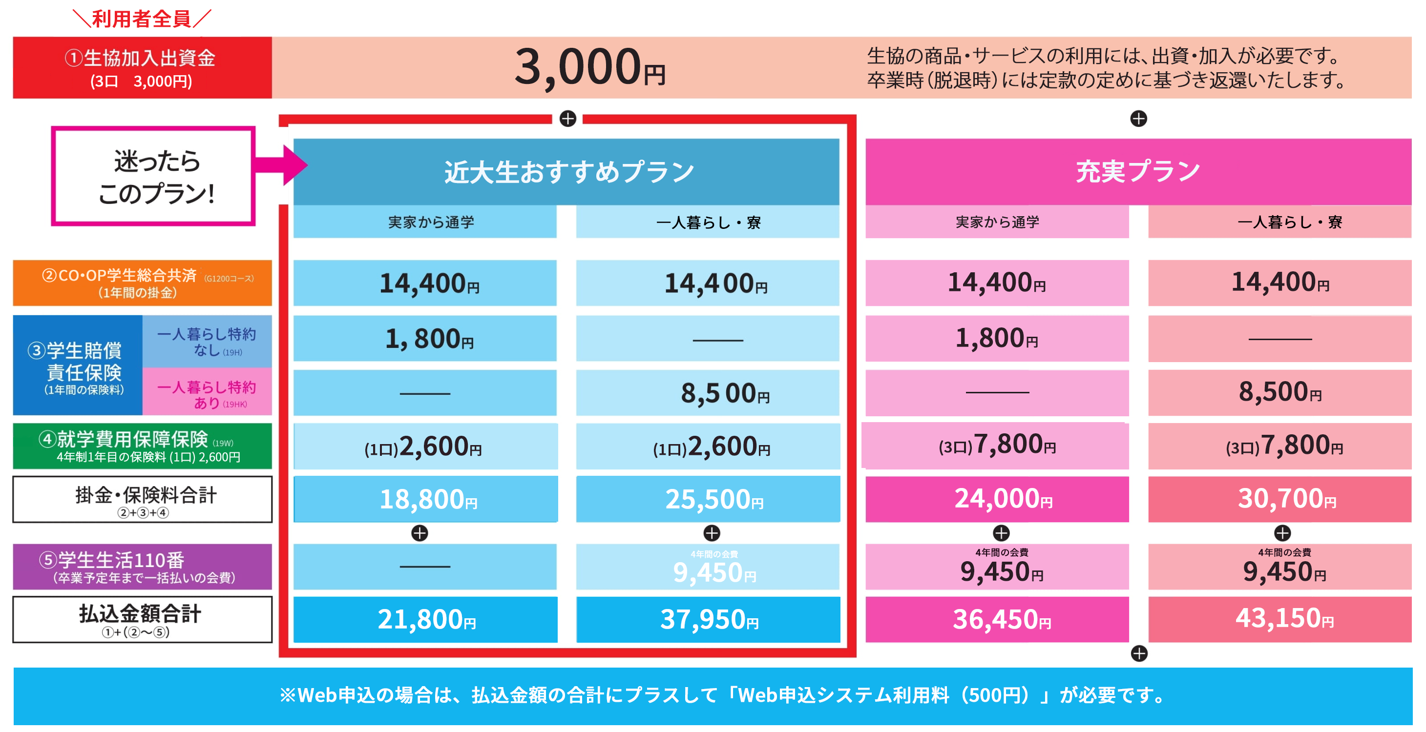 プラン内容