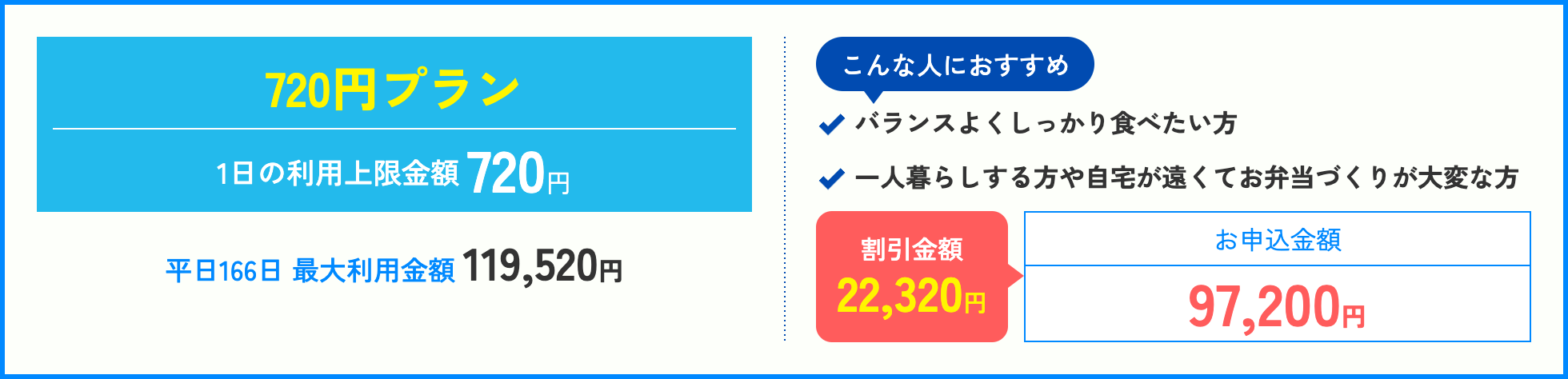 720プラン