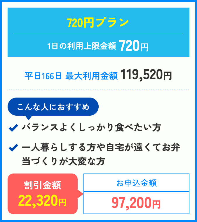 720プラン