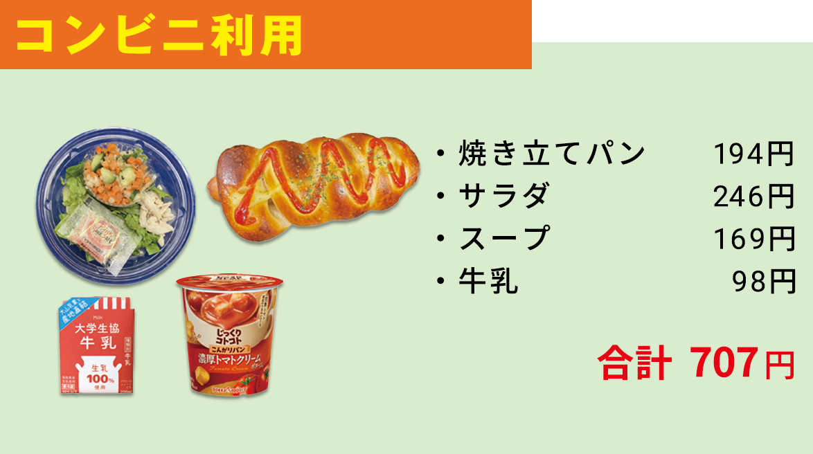 コンビニ利用