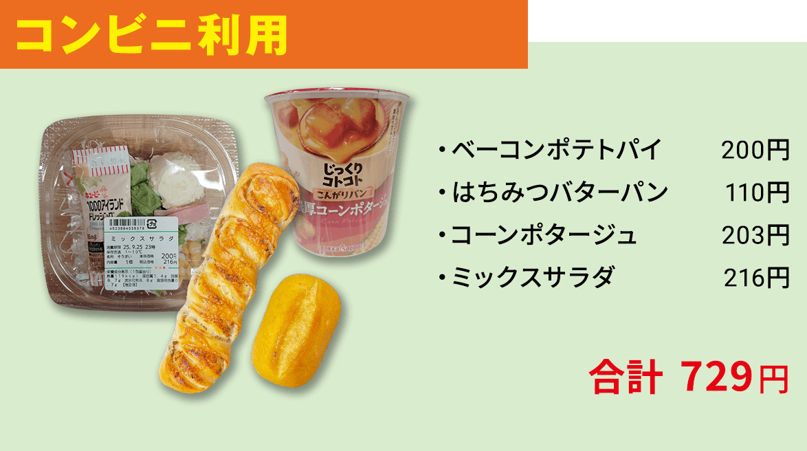 組み合わせイメージ コンビニ利用