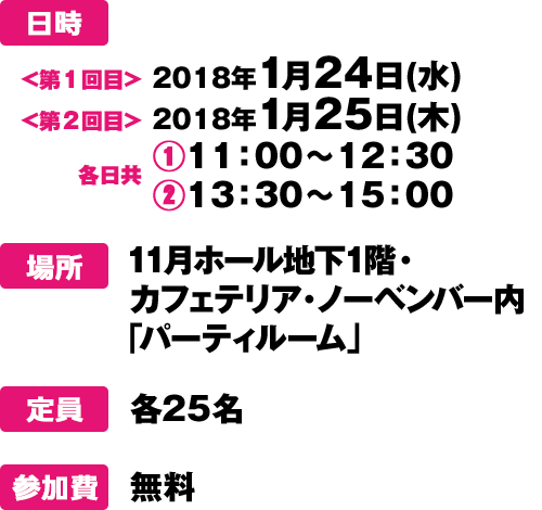 日時、場所