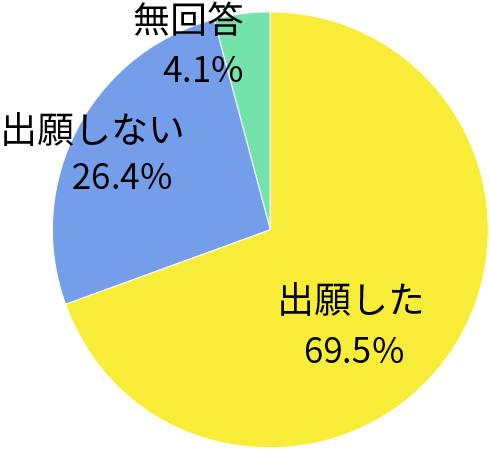 大学共通入学テストについて