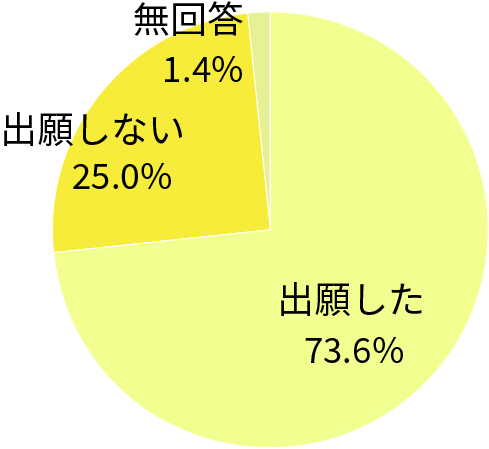大学共通入学テストについて