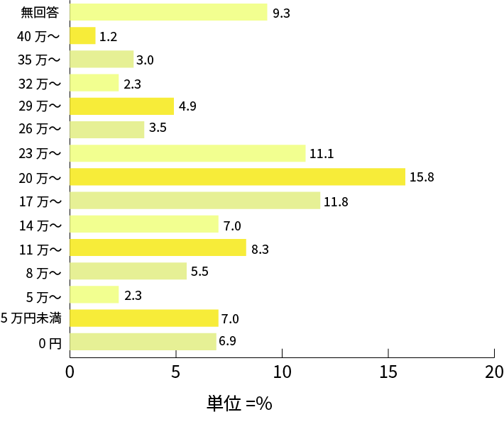 パソコンの購入費用