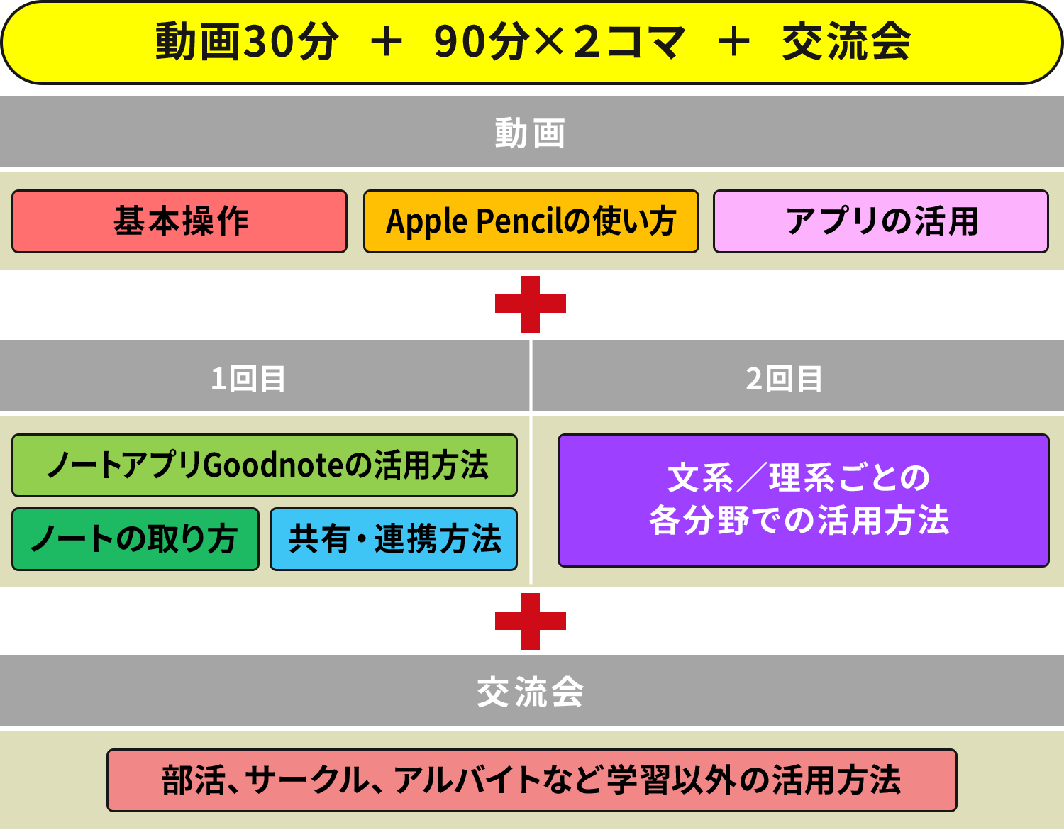 iPad活用講座 カリキュラム