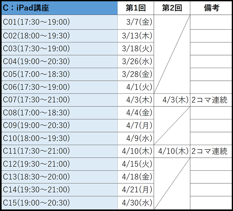 初心者向けコース