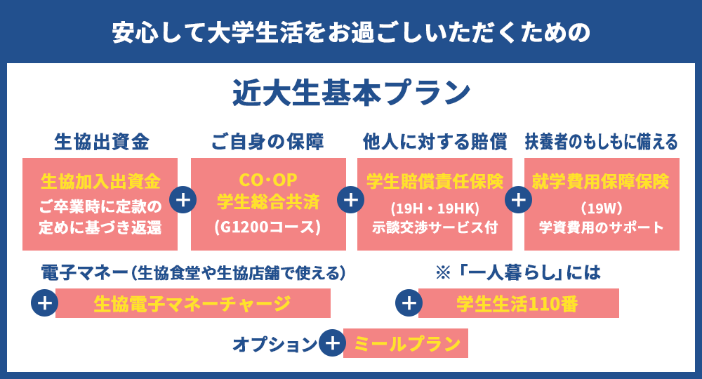 近大生おすすめプラン